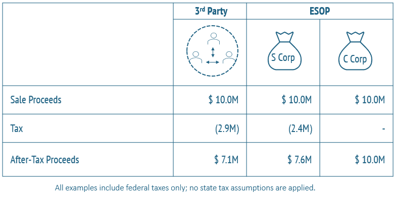1042 Tax Savings Example