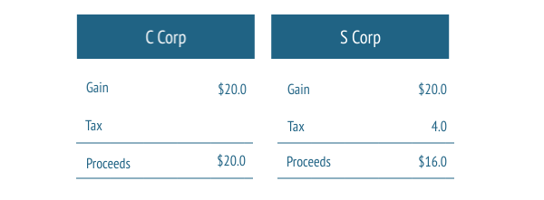 After-Tax-Proceeds-Sale-to-ESOP