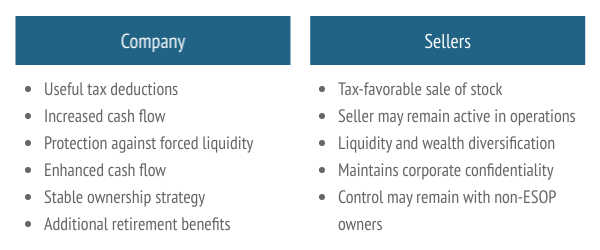 Partial vs. 100% ESOP: How to Increase Ownership & Maximize Benefits