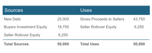 Proceeds from selling your $50 million company breakdown