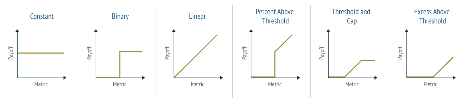 The Ins and Outs of Valuing Contingent Consideration