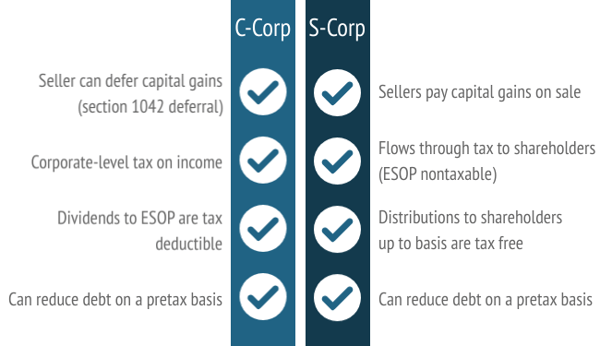 S-Corp and C-Corp Comparison