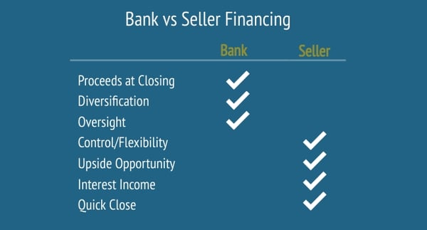 Bank vs Seller Financing