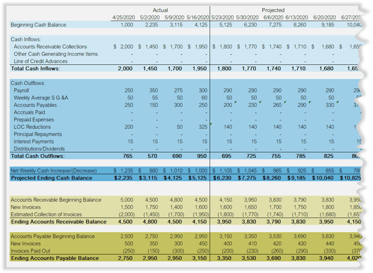 Cash Flow Example