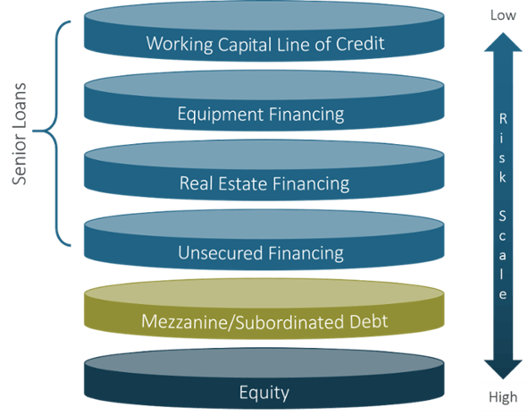 External Debt: Definition, Types, vs. Internal Debt