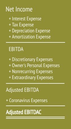 EBITDAC