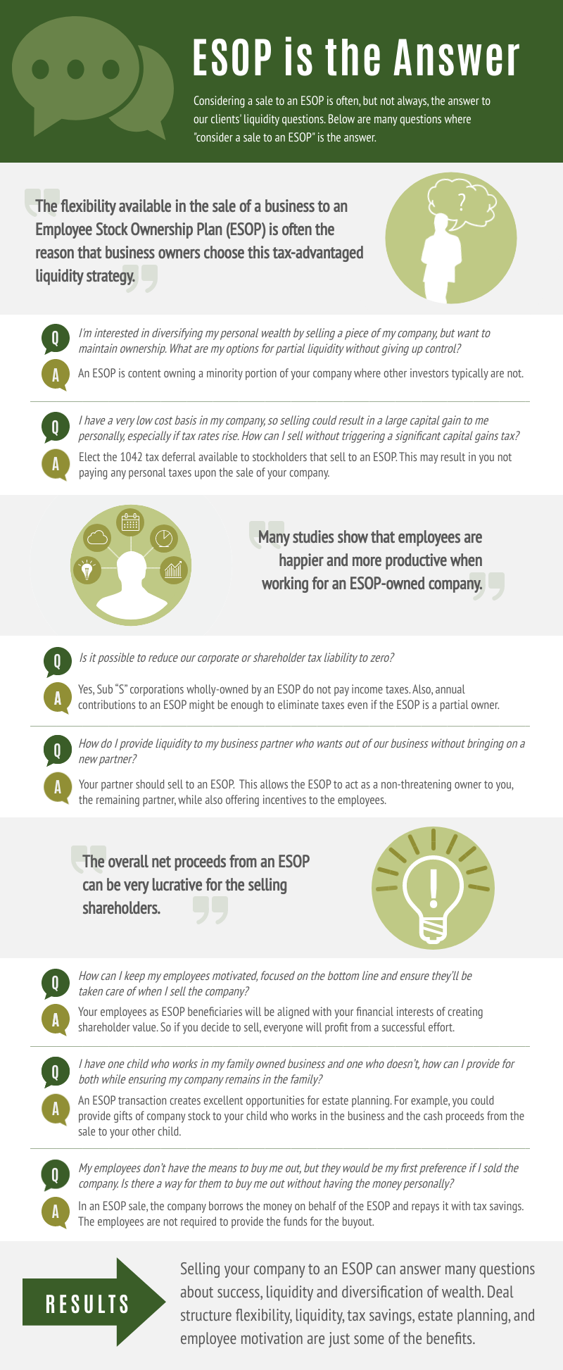 ESOP is the Answer