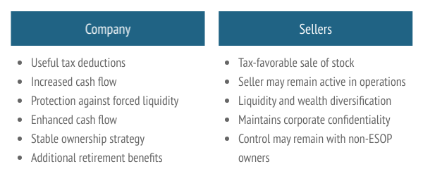 ESOP Benefits to the Company and Sellers