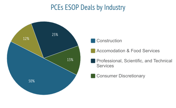 ESOP-Stats-by-PCE-Deals (2)