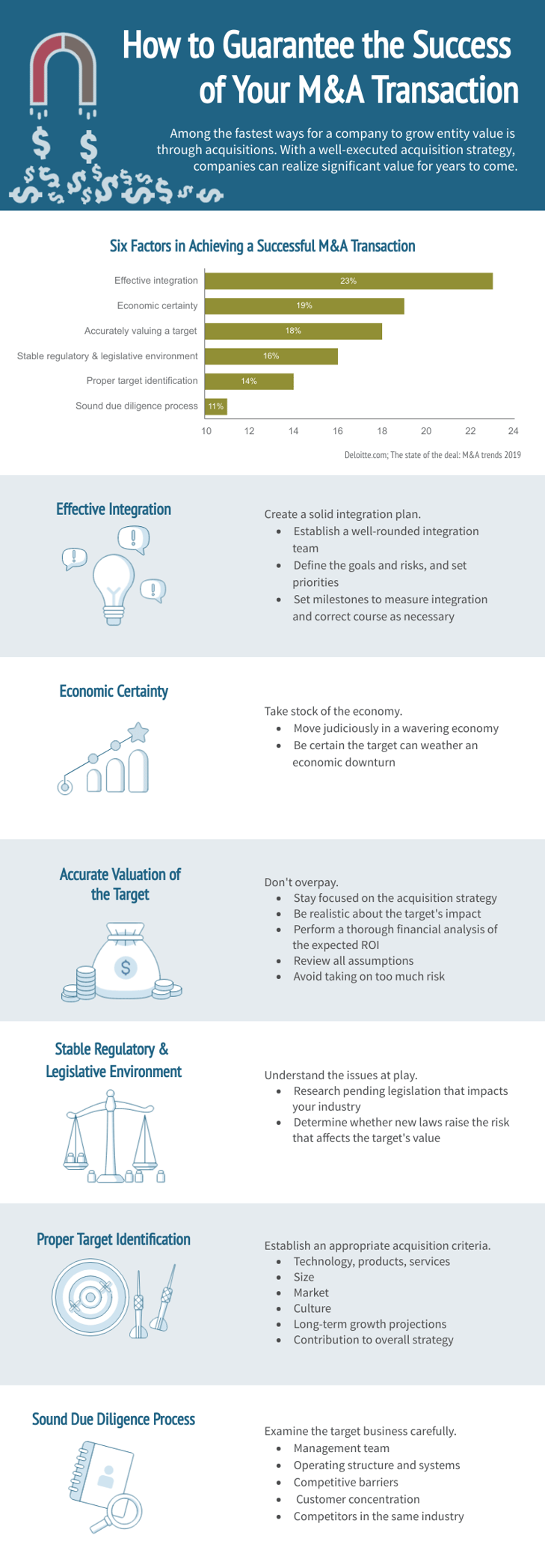 How to Guarantee the Success of Your M&A Transaction