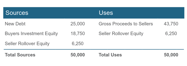 Proceeds from selling your $50 million company breakdown