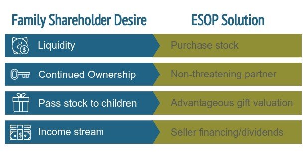 Keeping-Family-Businesses-in-the-Family-Chart (1)
