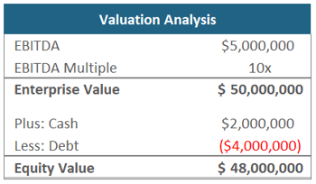 Rollover Equity - Valuation Analysis