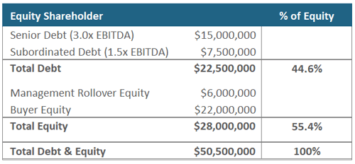 Rollover Equity - Capital Structure