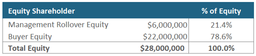 Rollover Equity - Equity Shareholder