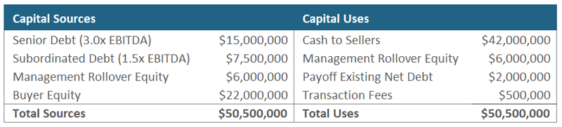 Rollover Equity - Sources and Uses