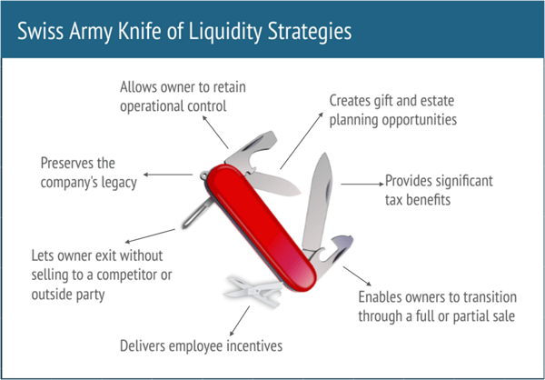 Swiss Army Knife of Liquidity Strategies