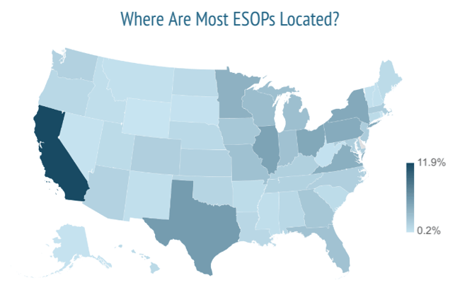 Where Are Most ESOPs Located