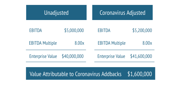 COVID-19-Valuation
