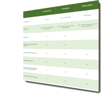 Valuation Comparison