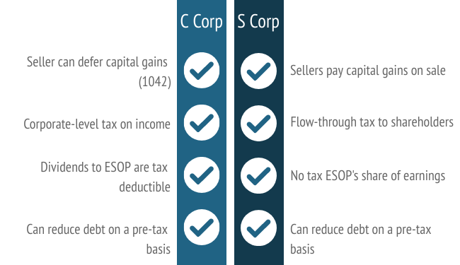 ESOP Tax Structure Comparison
