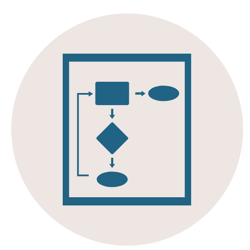 Visualize the Transaction Process