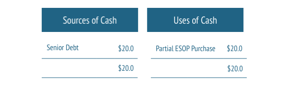 Funding-of-ESOP-Purchase (2)