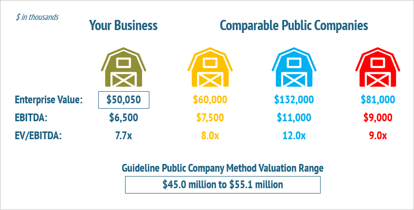Guideline Public Company Method2