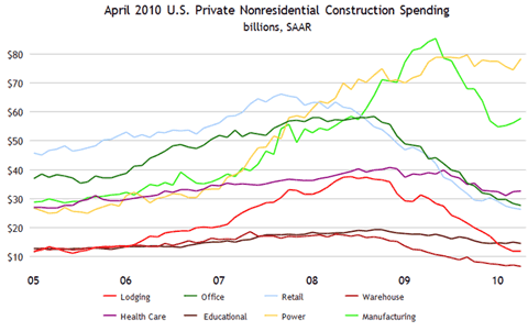 construction-spending