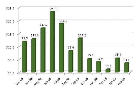 leveraged loan market