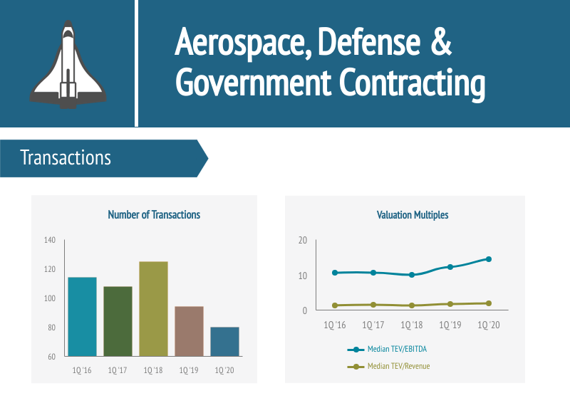 Aerospace, Defense & Government Contracting
