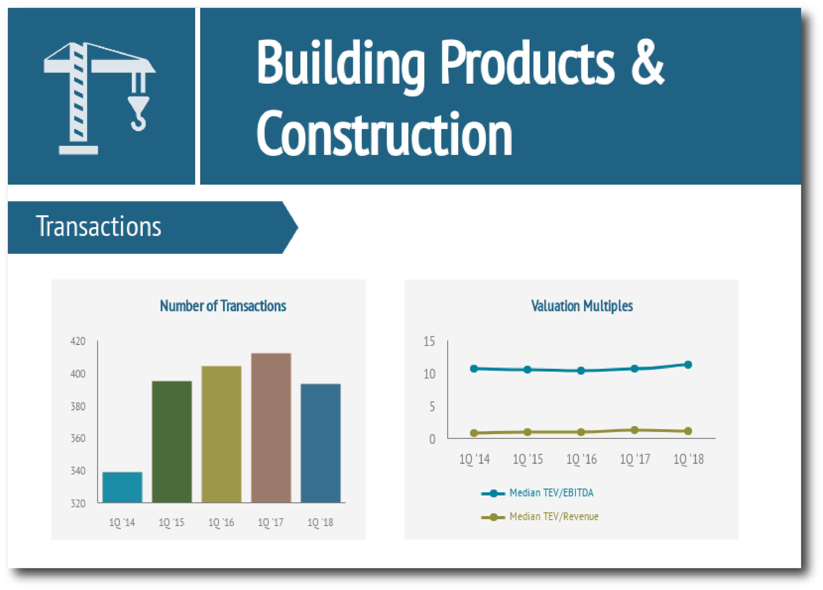 Building Products & Construction