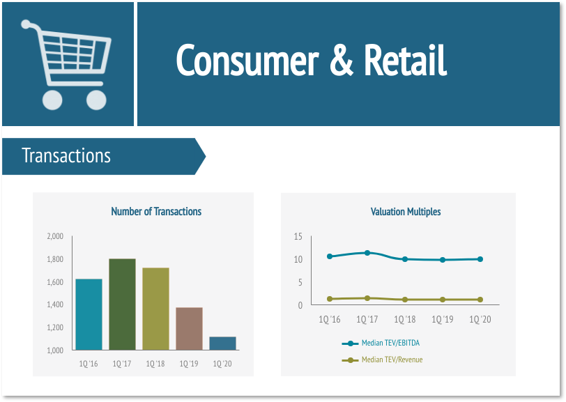 Consumer & Retail