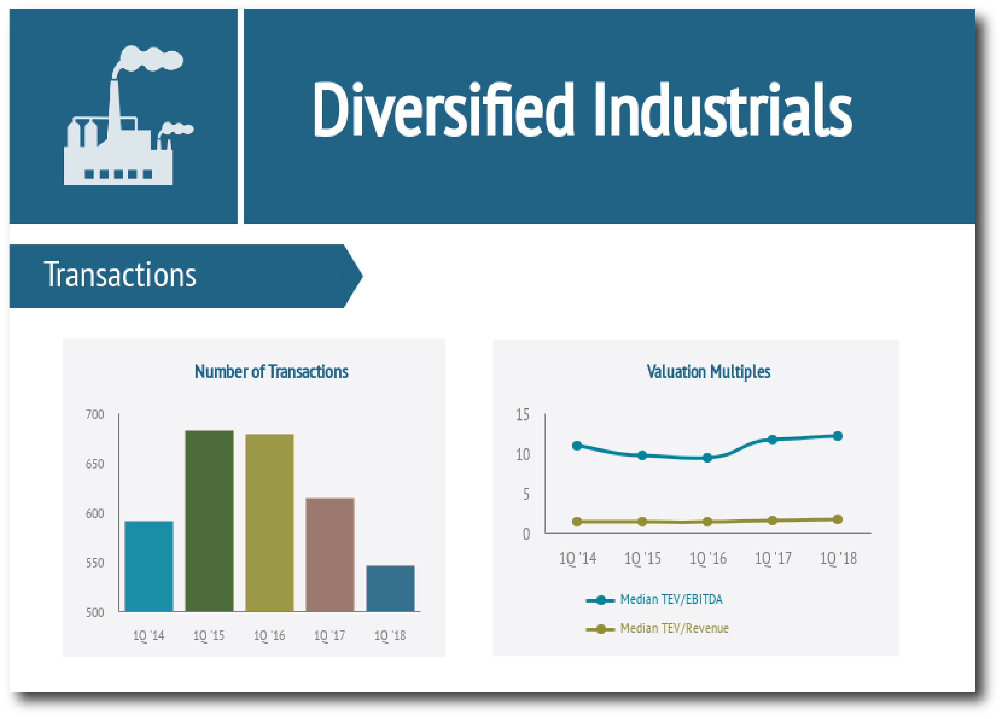 Diversified-Industrials-Industry