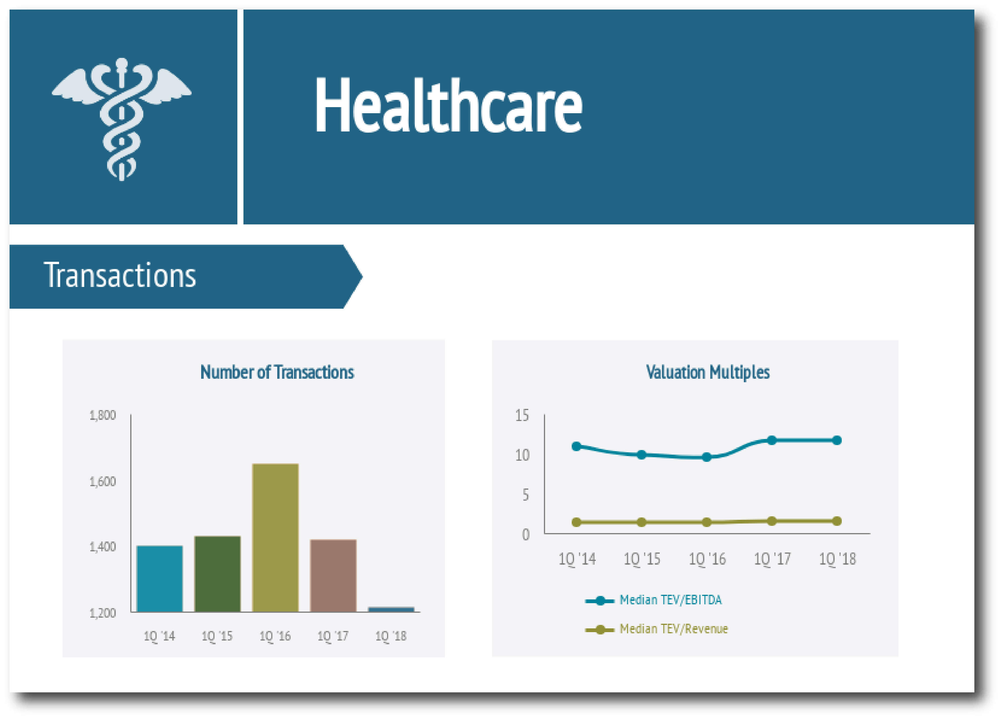 Healthcare-Industry