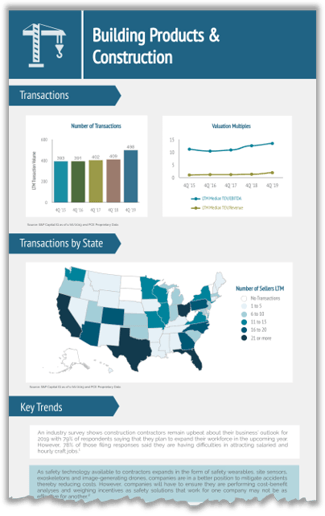 Sample Industry Report
