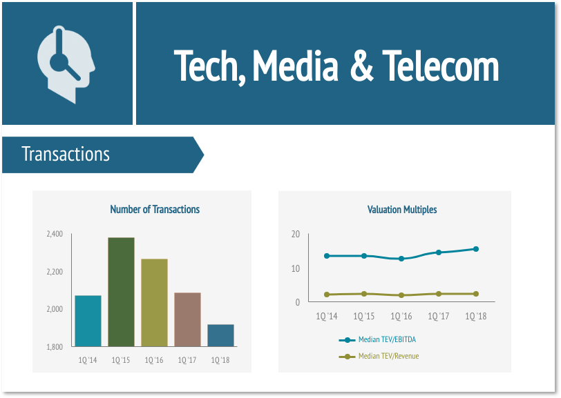 Tech, Media & Telecom