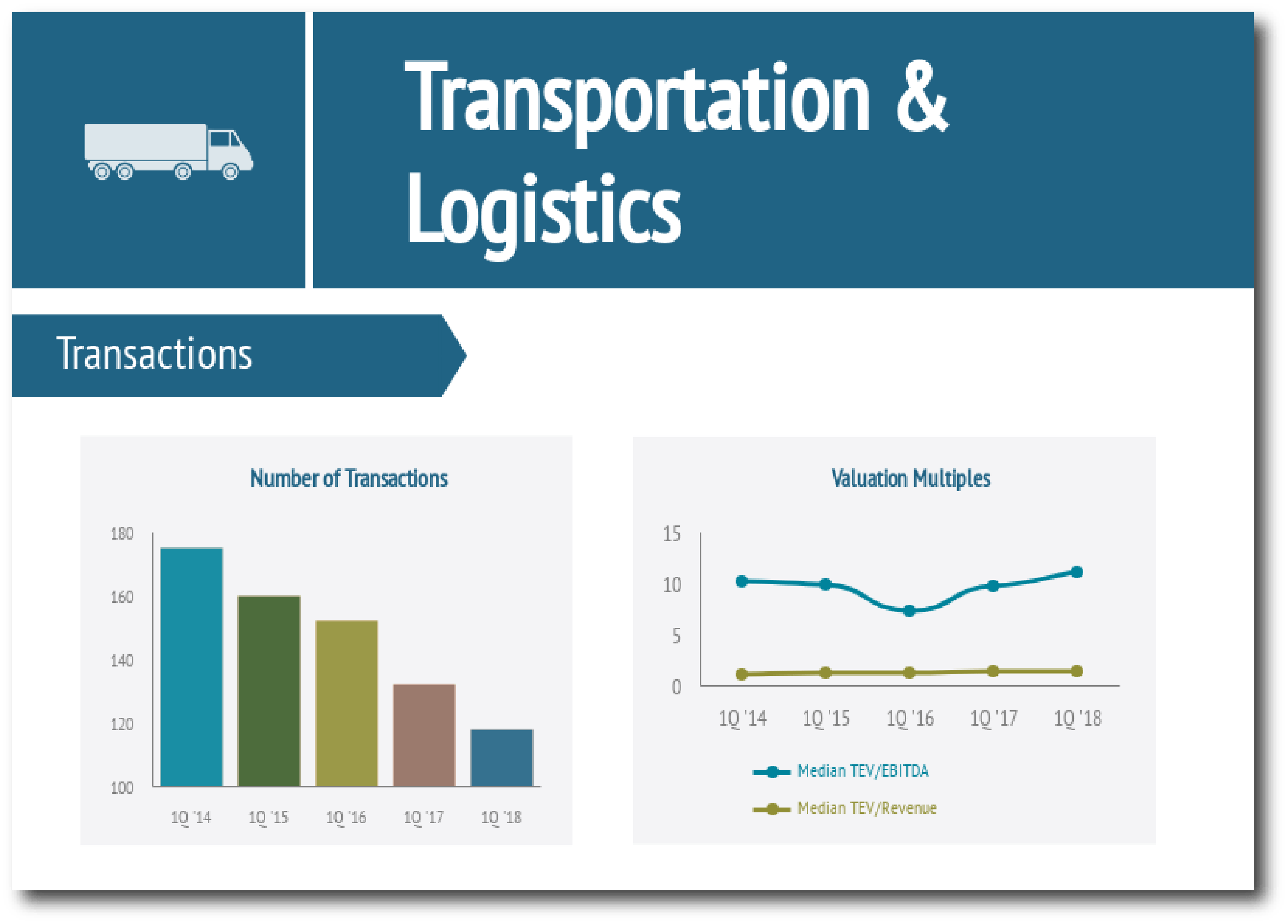 Transportation-Logistics-Industry