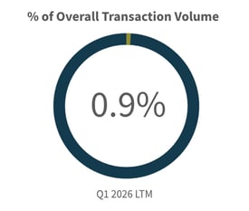 Q1-2026-Overall-Transaction-Volume-Aerospace-Defense-Industry