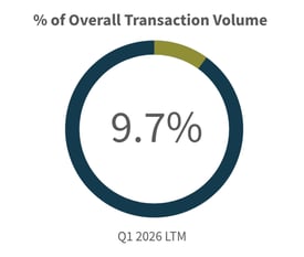 Q1-2026-Overall-Transaction-Volume-Diversified-Industrials-Industry
