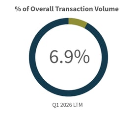 Q1-2026-Overall-Transaction-Volume-Healthcare-Industry