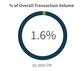 Q1-2026-Overall-Transaction-Volume-Power-Energy-Industry