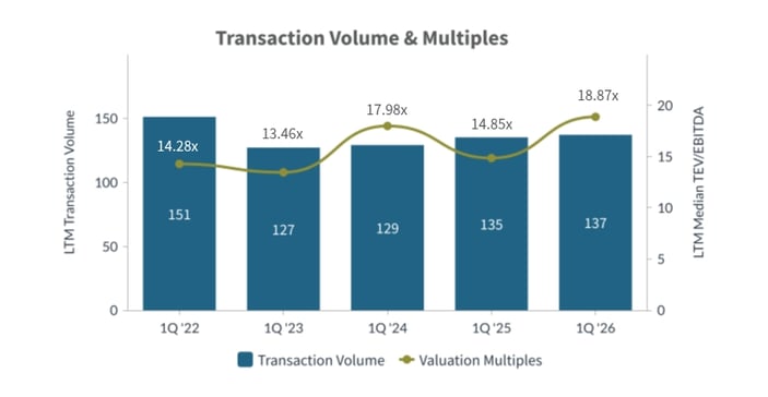 Q1-2026-Transaction-Volume-and-Multiples-Aerospace-Defense-Industry