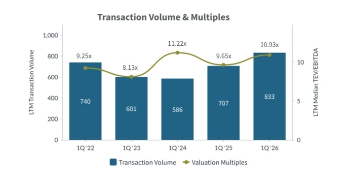 Q1-2026-Transaction-Volume-and-Multiples-Building-Products-Construction-Industry
