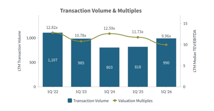 Q1-2026-Transaction-Volume-and-Multiples-Business-Services-Industry