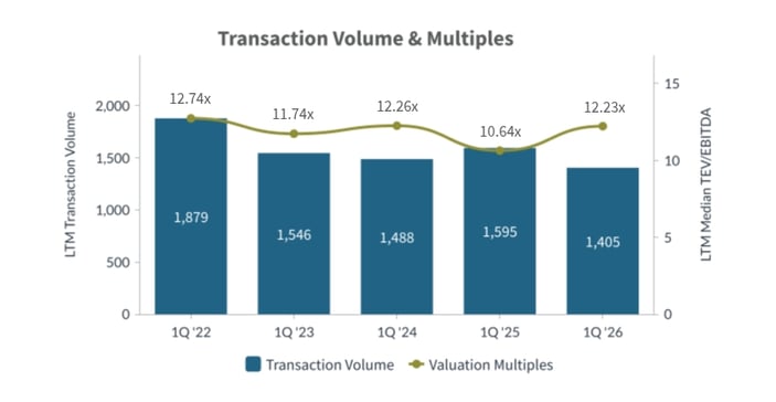Q1-2026-Transaction-Volume-and-Multiples-Diversified-Industrials-Industry
