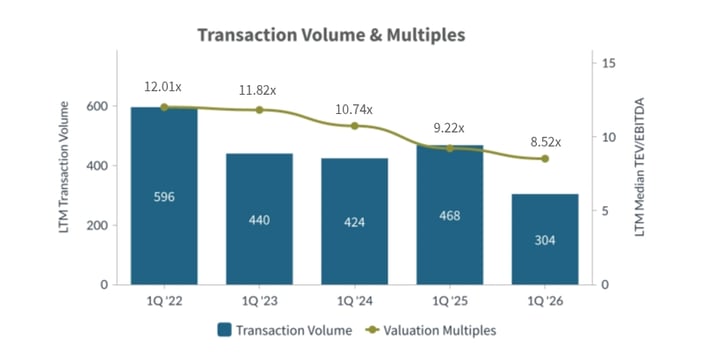 Q1-2026-Transaction-Volume-and-Multiples-Food-Agriculture-Industry