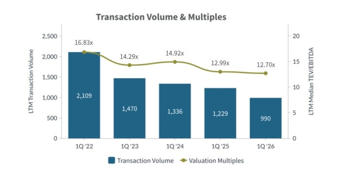 Q1-2026-Transaction-Volume-and-Multiples-Healthcare-Industry