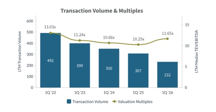 Q1-2026-Transaction-Volume-and-Multiples-Power-Energy-Industry