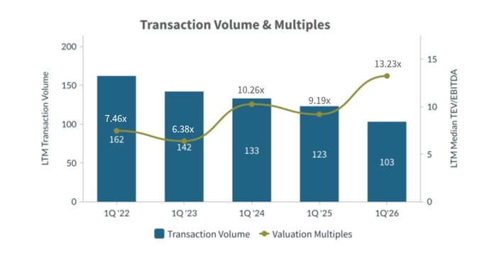 Q1-2026-Transaction-Volume-and-Multiples-Transportation-Logistics-Industry